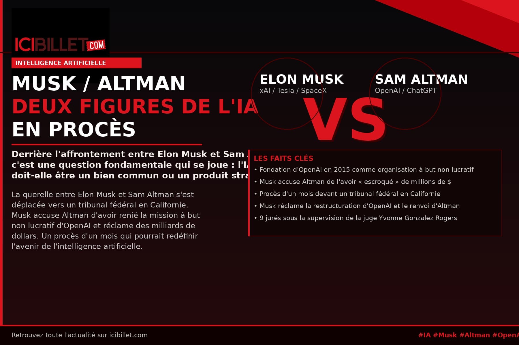 Musk/Altman : deux figures de l'Intelligence artificielle en procès