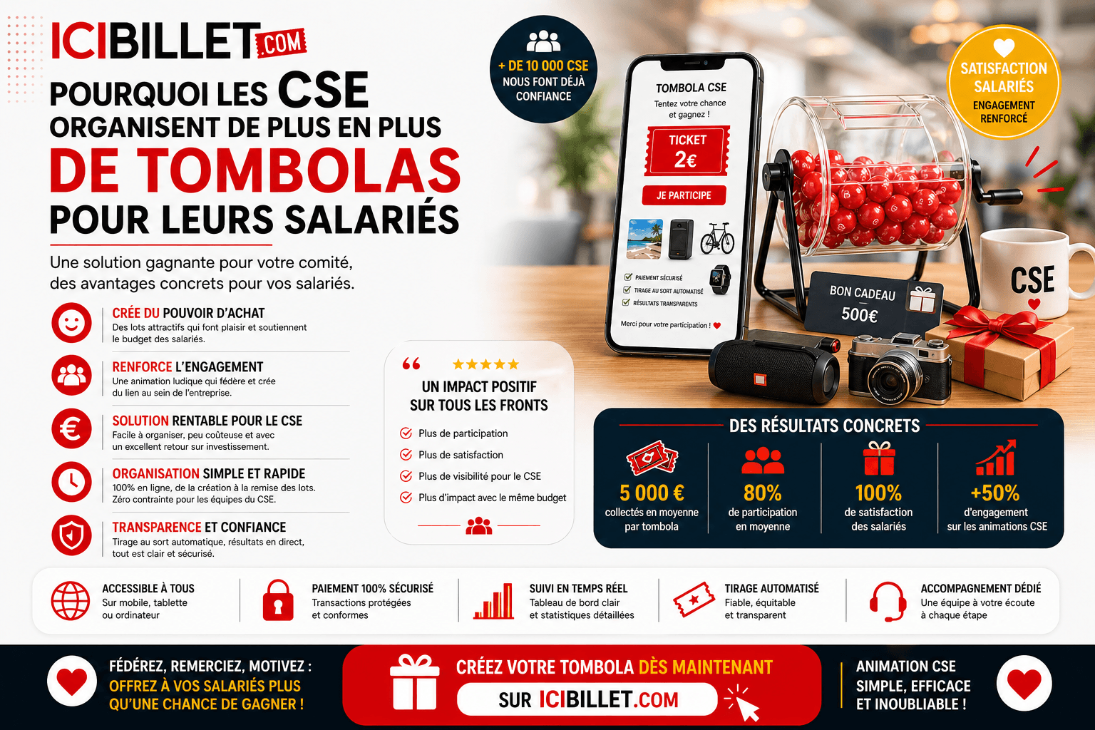Pourquoi les CSE organisent de plus en plus de tombolas pour leurs salariés