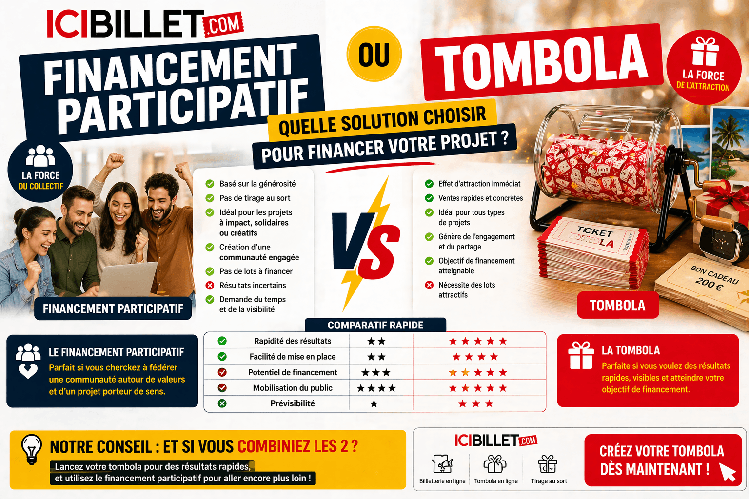 Financement participatif ou tombola : quelle solution choisir pour financer votre projet ?