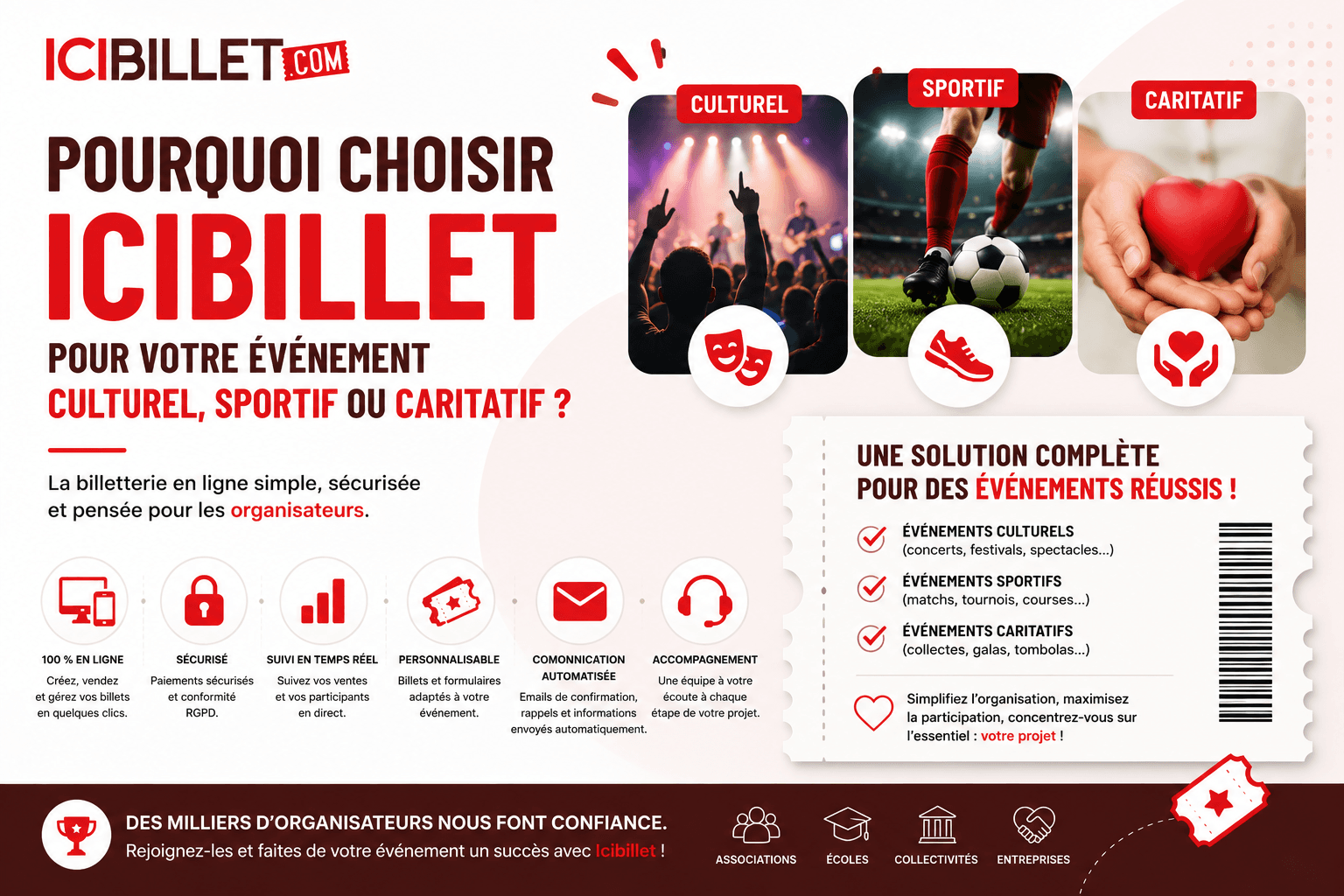 Pourquoi choisir Icibillet pour votre événement culturel, sportif ou caritatif ?