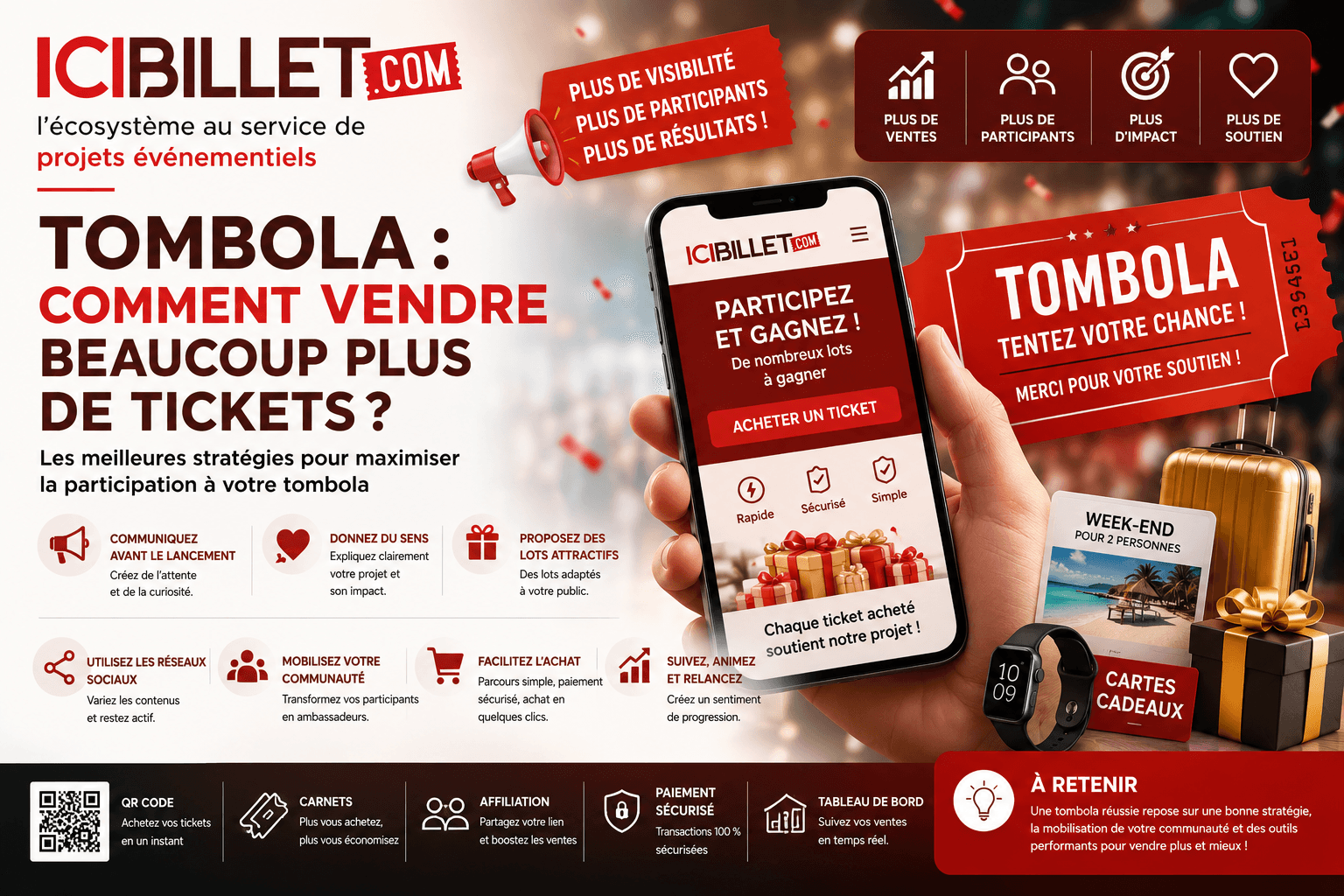 Tombola – Comment vendre beaucoup plus de tickets ?