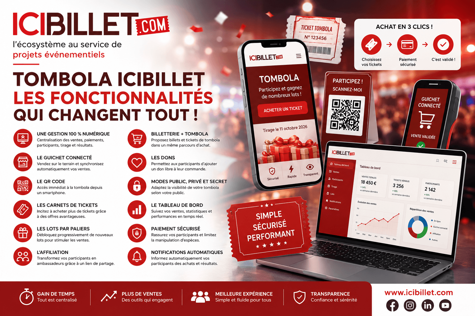 Tombola ICIBILLET – Les fonctionnalités qui changent tout